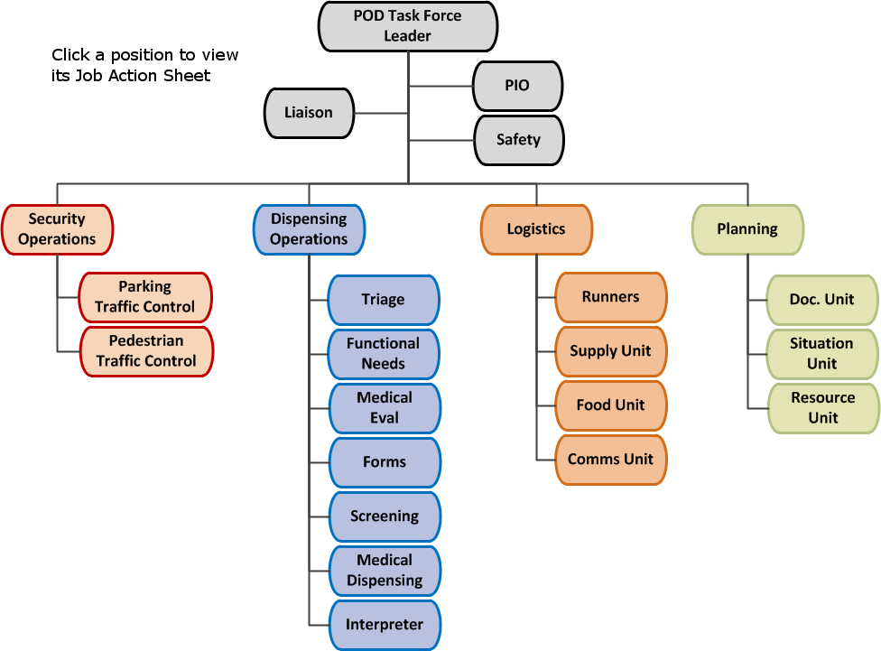 ICS Map